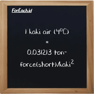 1 kaki air (4<sup>o</sup>C) setara dengan 0.031213 ton-force(short)/kaki<sup>2</sup> (1 ftH2O setara dengan 0.031213 tf/ft<sup>2</sup>)